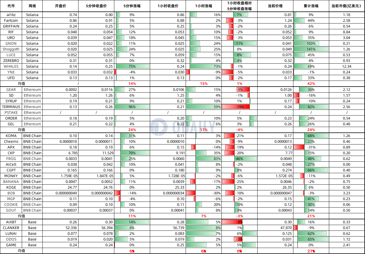 玩转币安Alpha,短期博弈or长期价投?