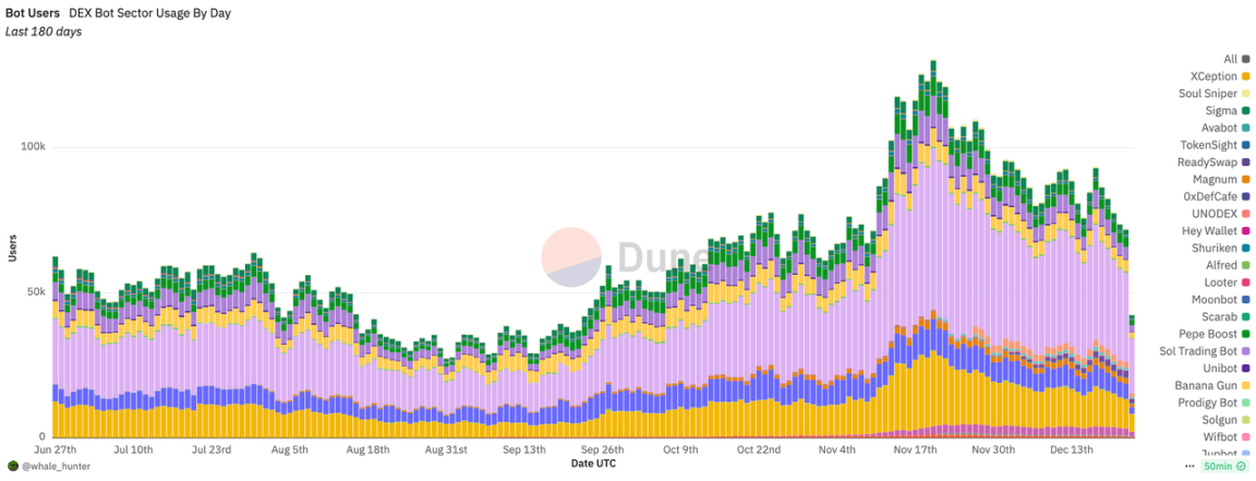 新叙事的吹哨人,2024 Memecoin超级周期回顾