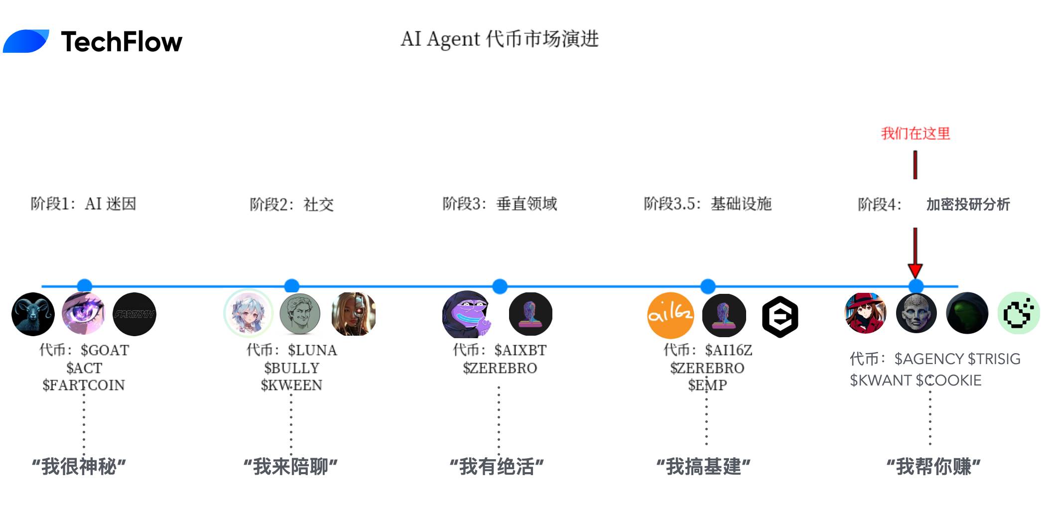 AI Agent都能指导赚钱了?盘点值得关注的投研分析型AI项目