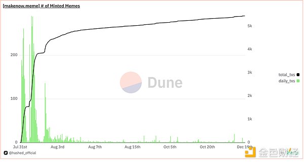 新叙事的吹哨人,2024 Memecoin超级周期回顾