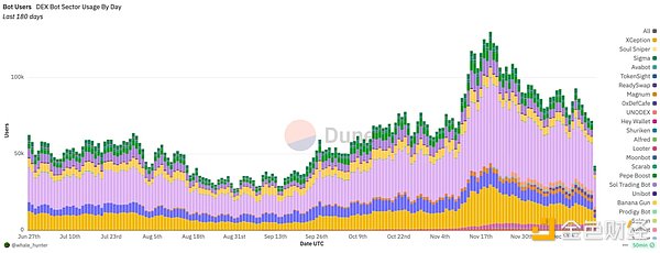 新叙事的吹哨人,2024 Memecoin超级周期回顾
