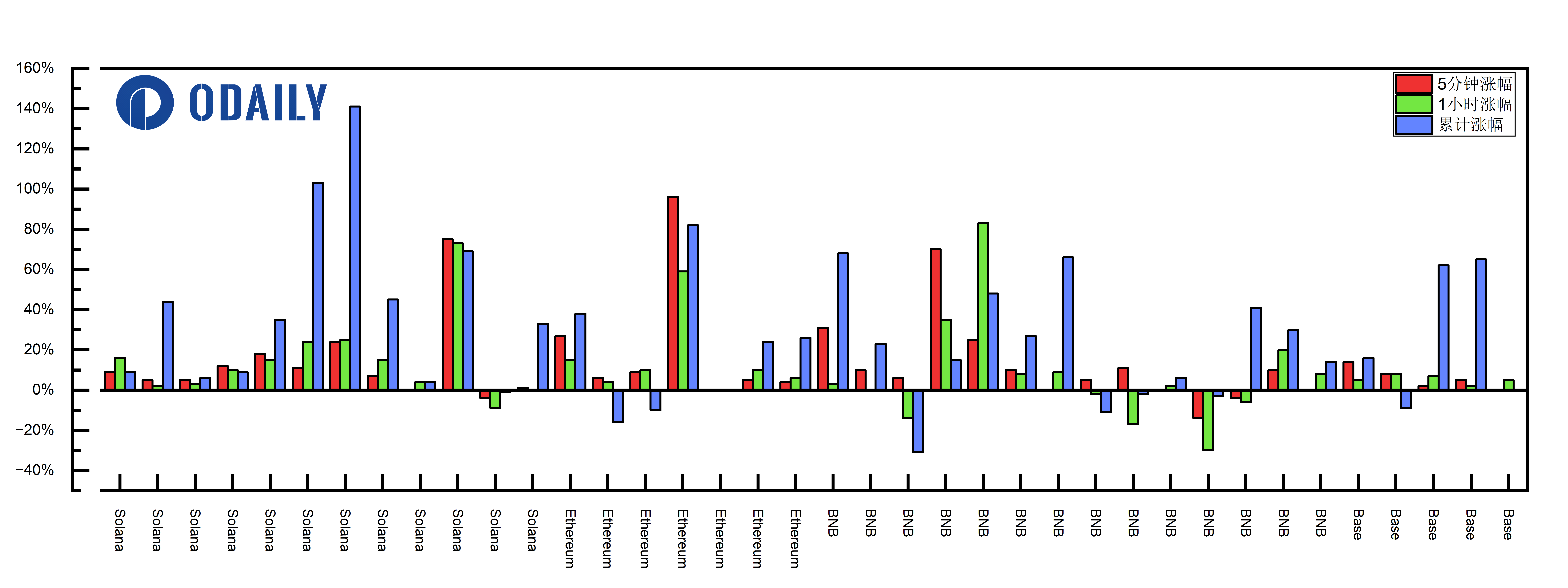 玩转币安Alpha,短期博弈or长期价投?