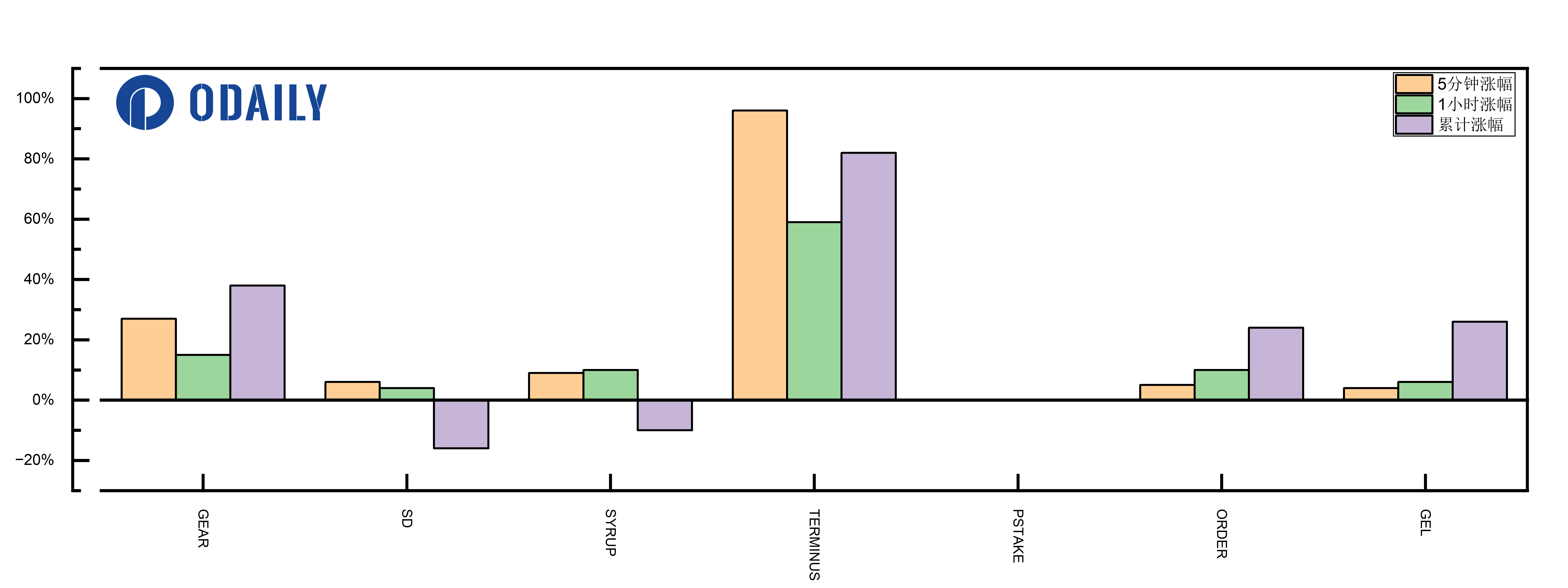 玩转币安Alpha,短期博弈or长期价投?