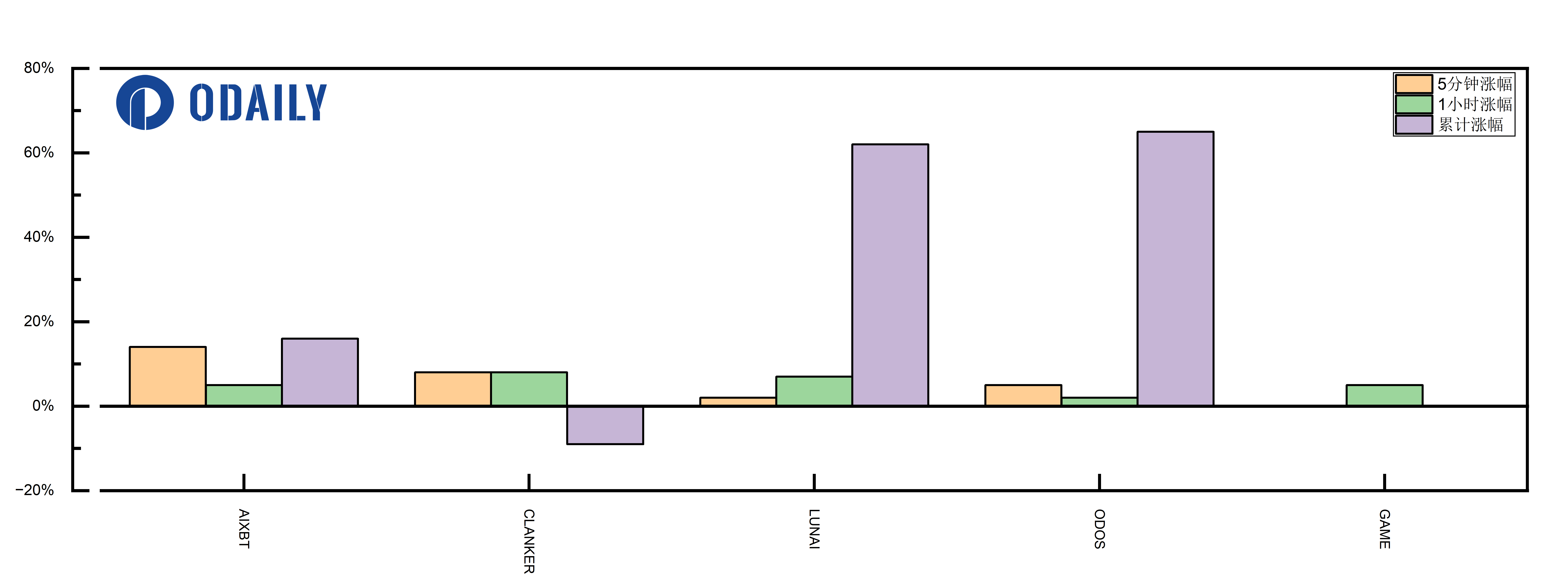 玩转币安Alpha,短期博弈or长期价投?