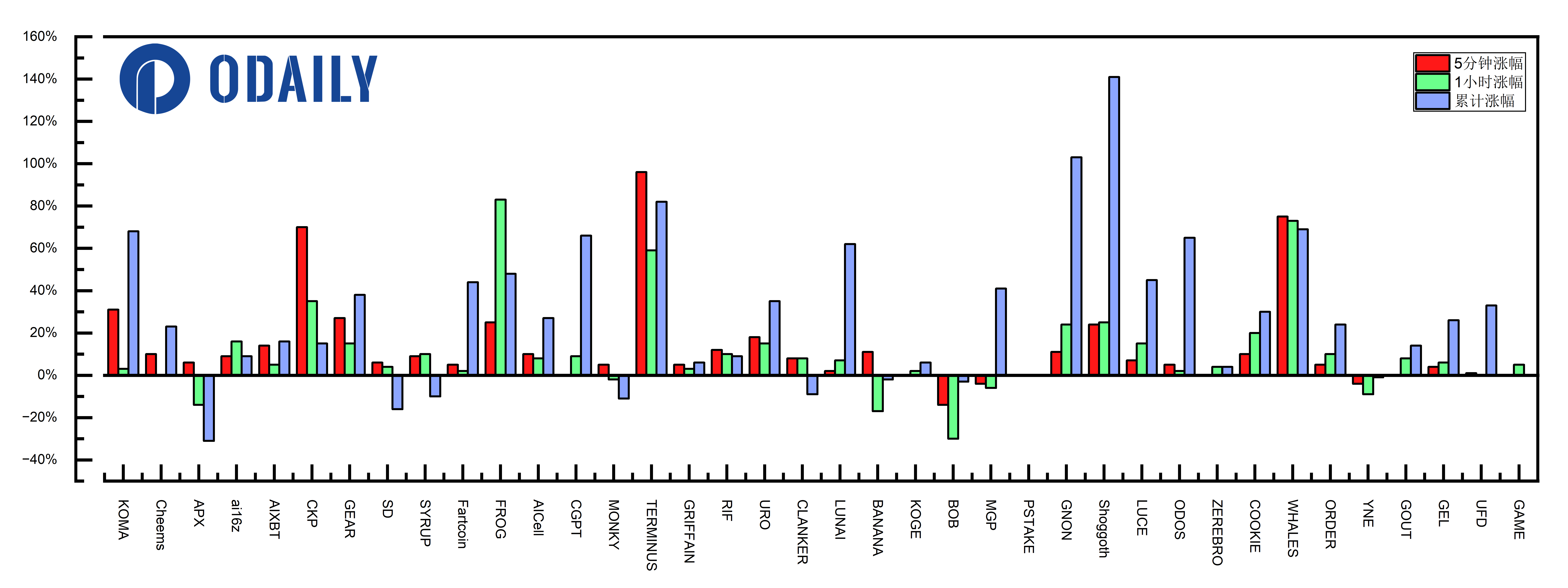 玩转币安Alpha,短期博弈or长期价投?
