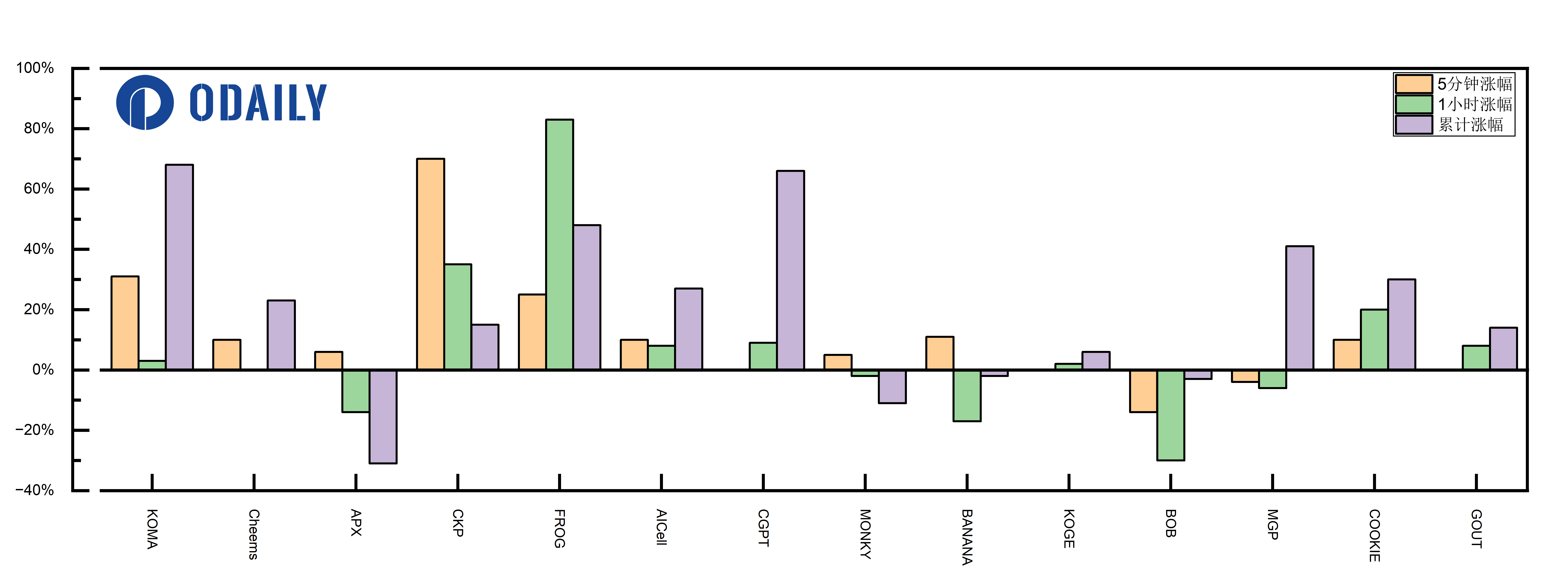 玩转币安Alpha,短期博弈or长期价投?