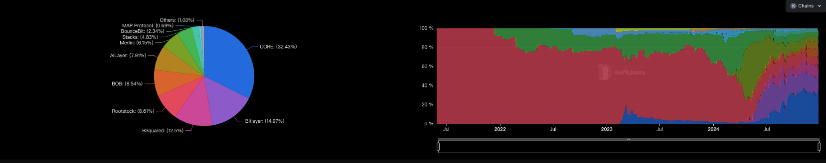 2024,我对比特币生态感到“遗憾”