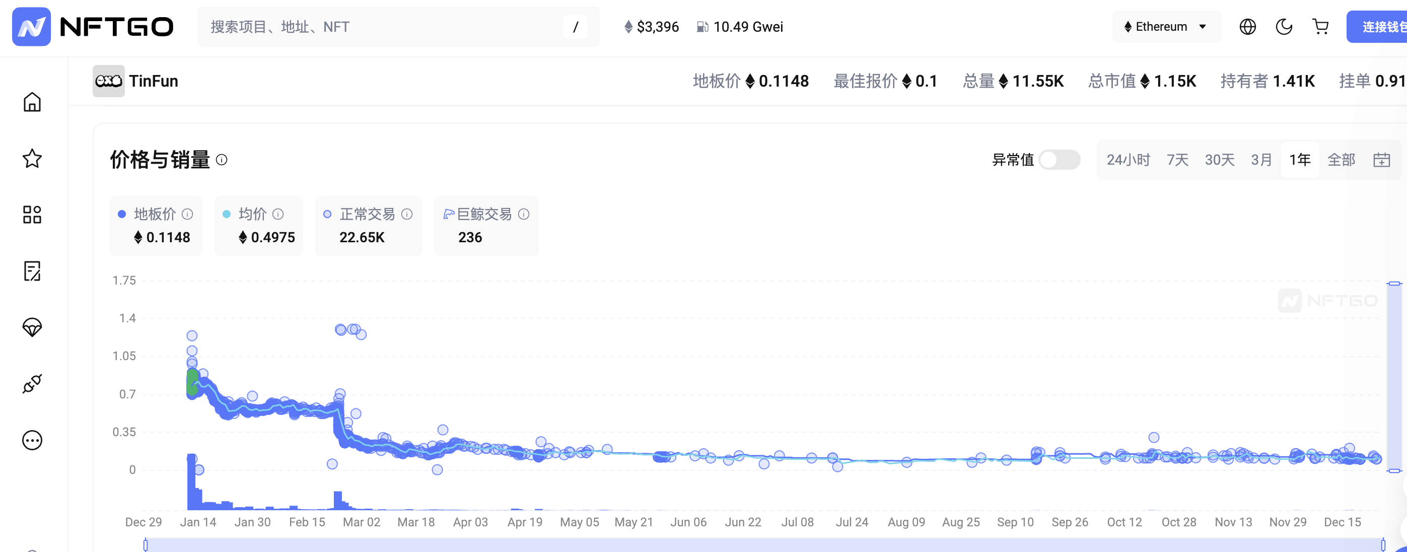 2024 NFT年度大赏:从引领Meme潮流到发币完成“最后一舞”