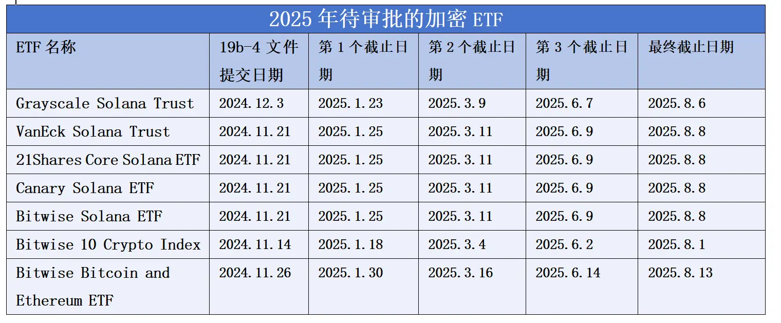 2024年加密现货ETF全景回顾:1年,400亿美元