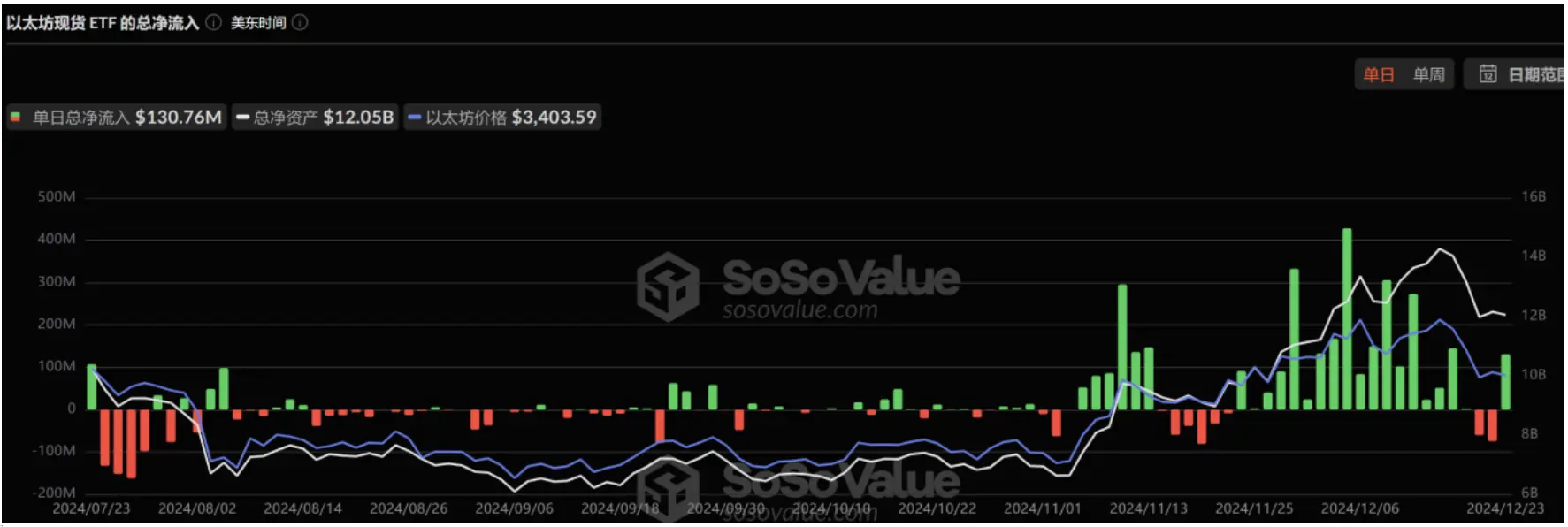 2024年加密现货ETF全景回顾:1年,400亿美元