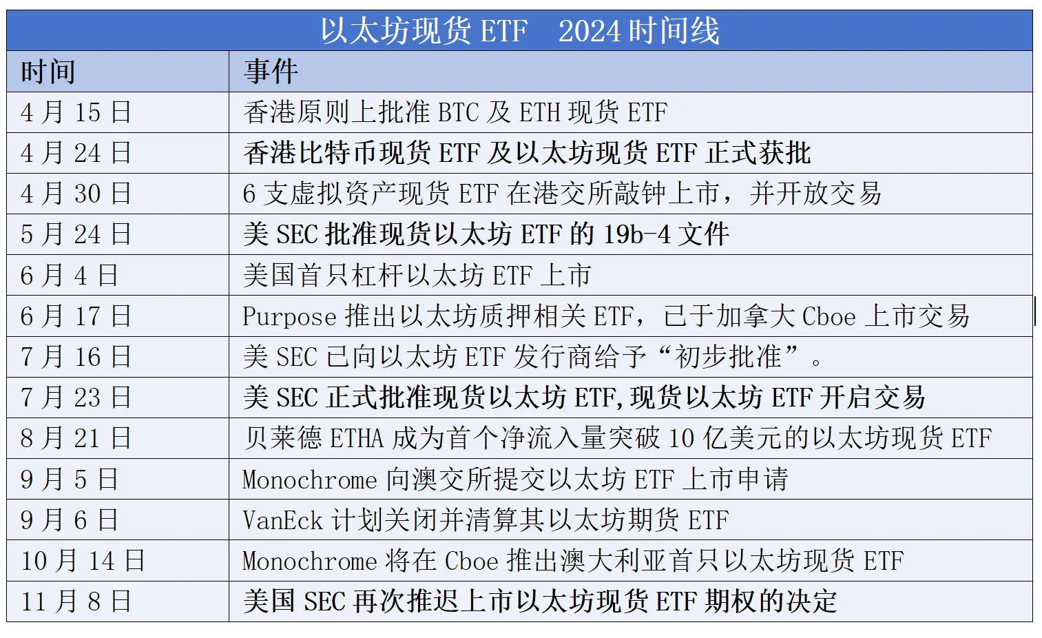 2024年加密现货ETF全景回顾:1年,400亿美元