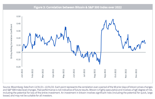 被收编中的比特币,最终会变成另一种美股?