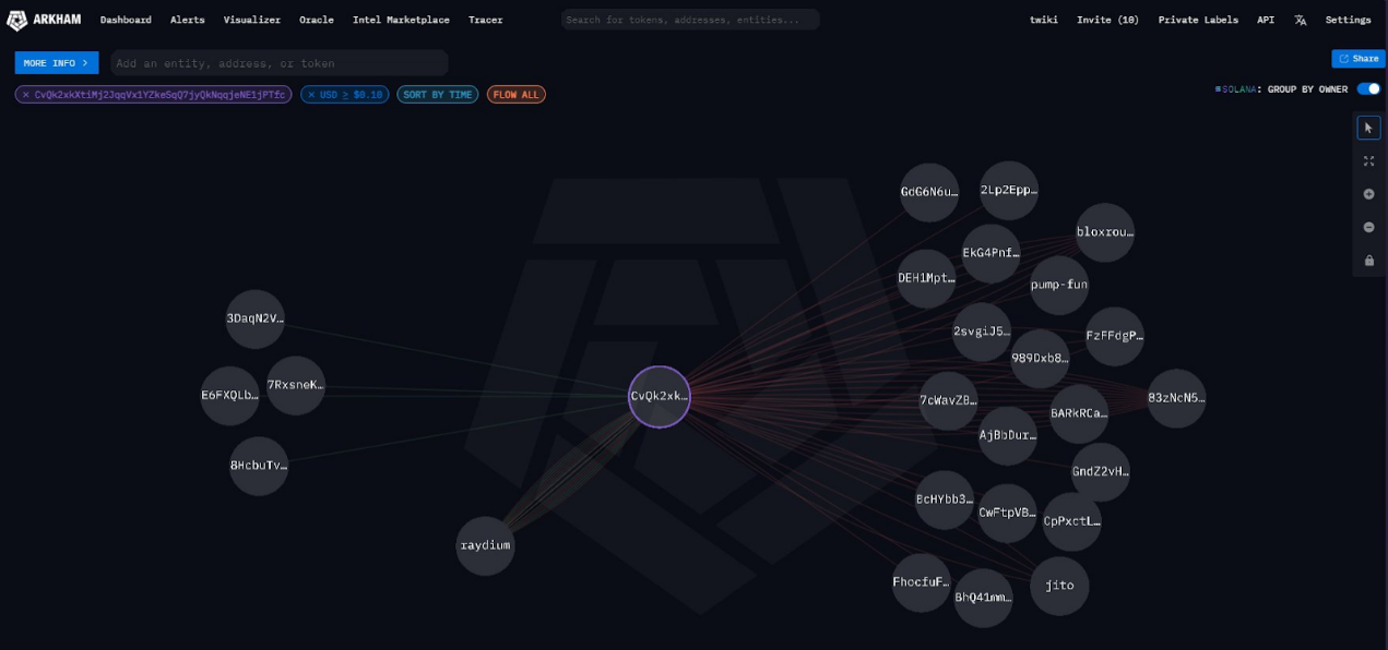 PumpFun团队钱包地址追踪:都交易了哪些代币?