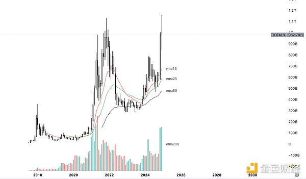 年终系列:2025年年行情的4个场景与11个预测