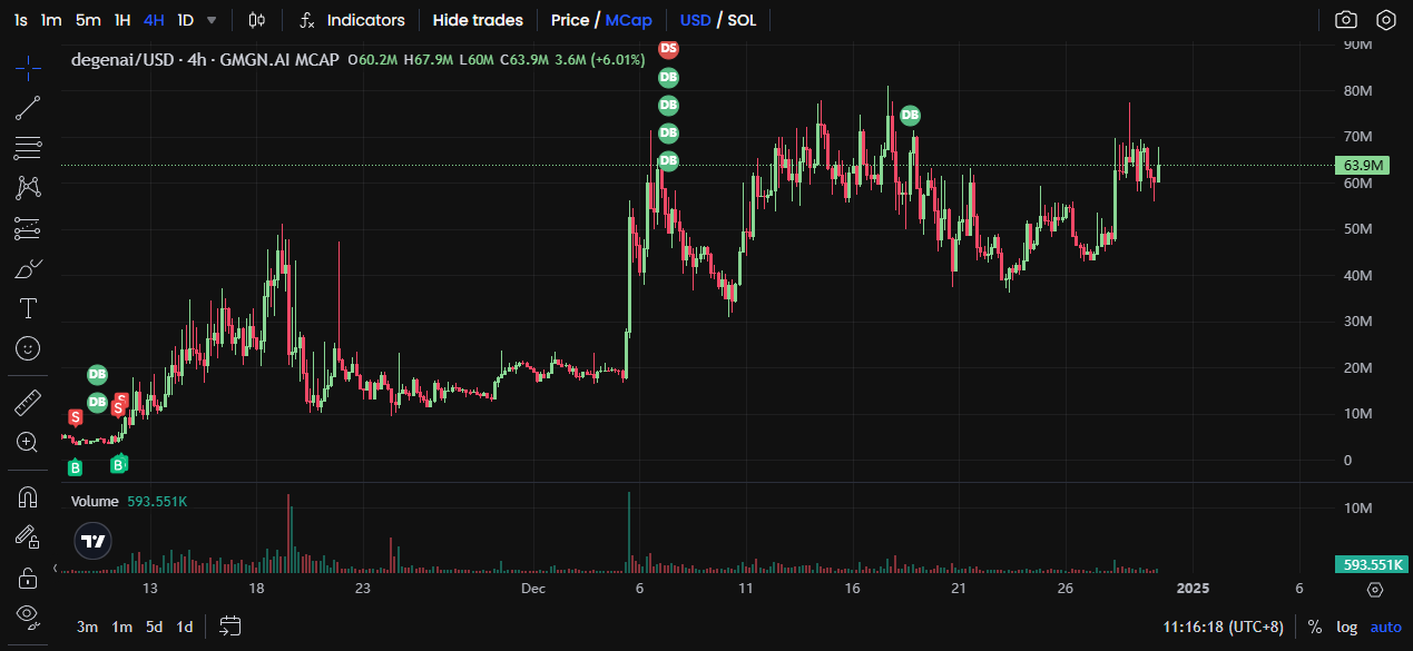 2024年AI Agent热门项目回顾:从Meme到基础设施代币的转型
