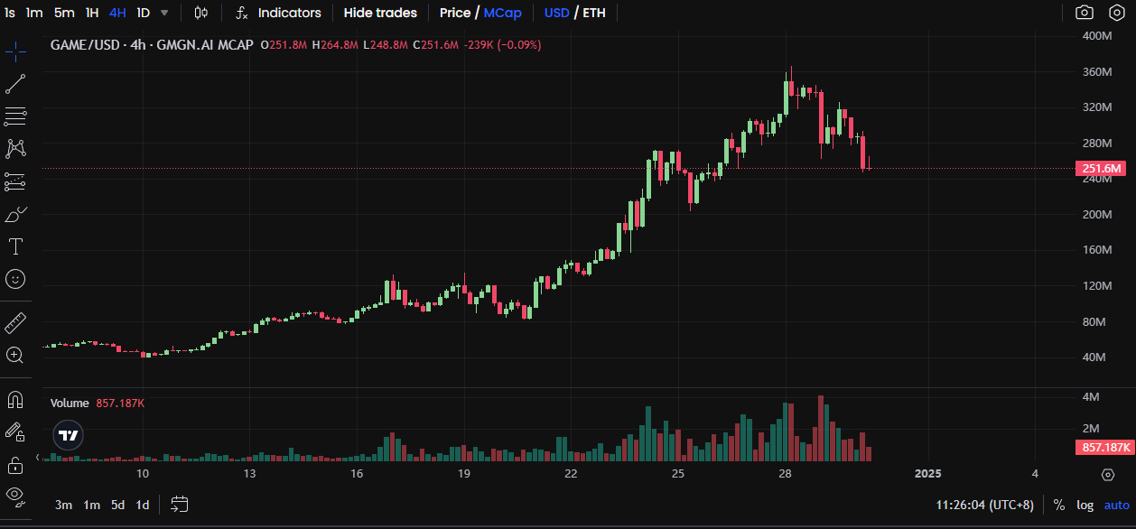 2024年AI Agent热门项目回顾:从Meme到基础设施代币的转型
