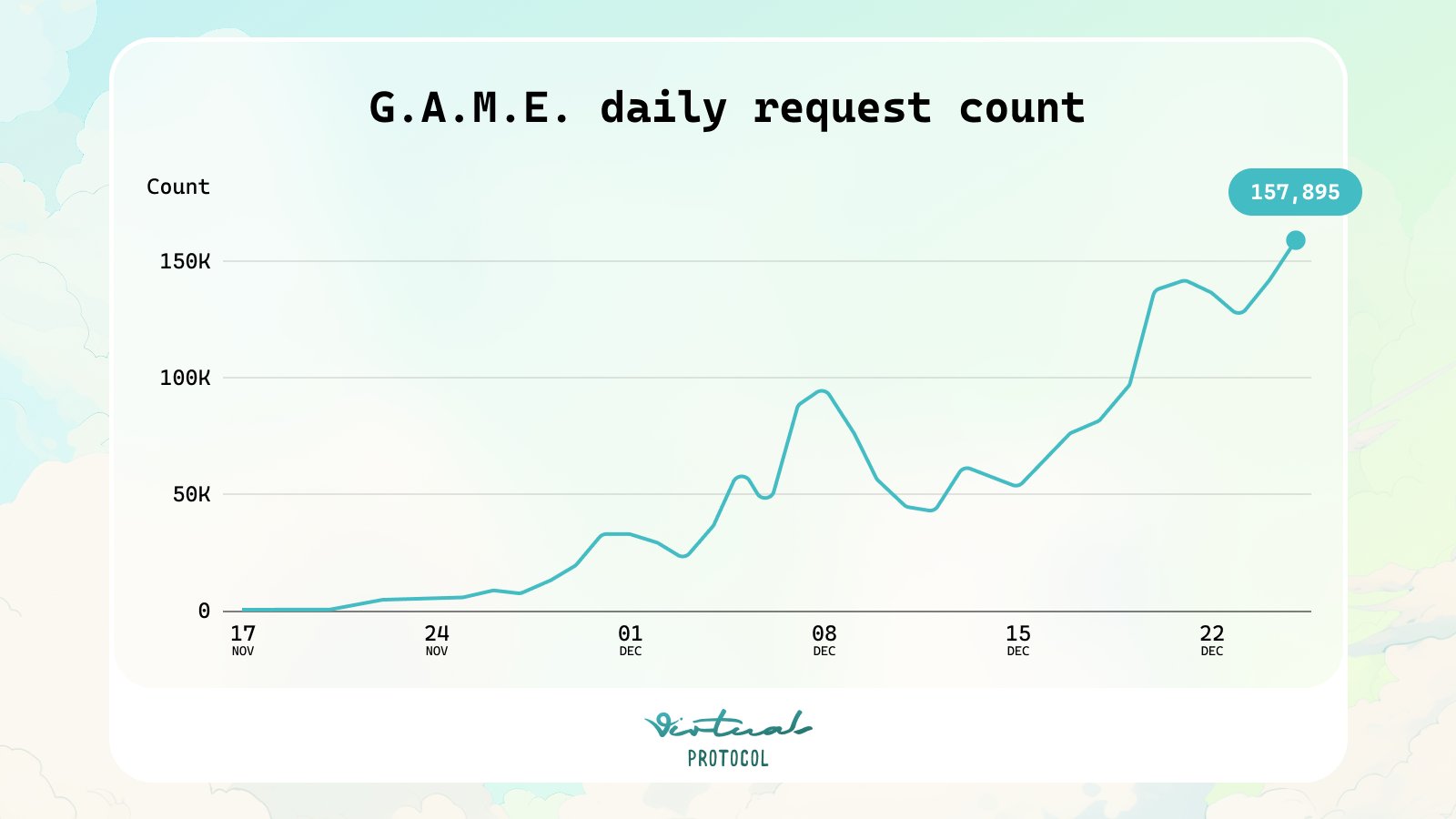 2024年AI Agent热门项目回顾:从Meme到基础设施代币的转型