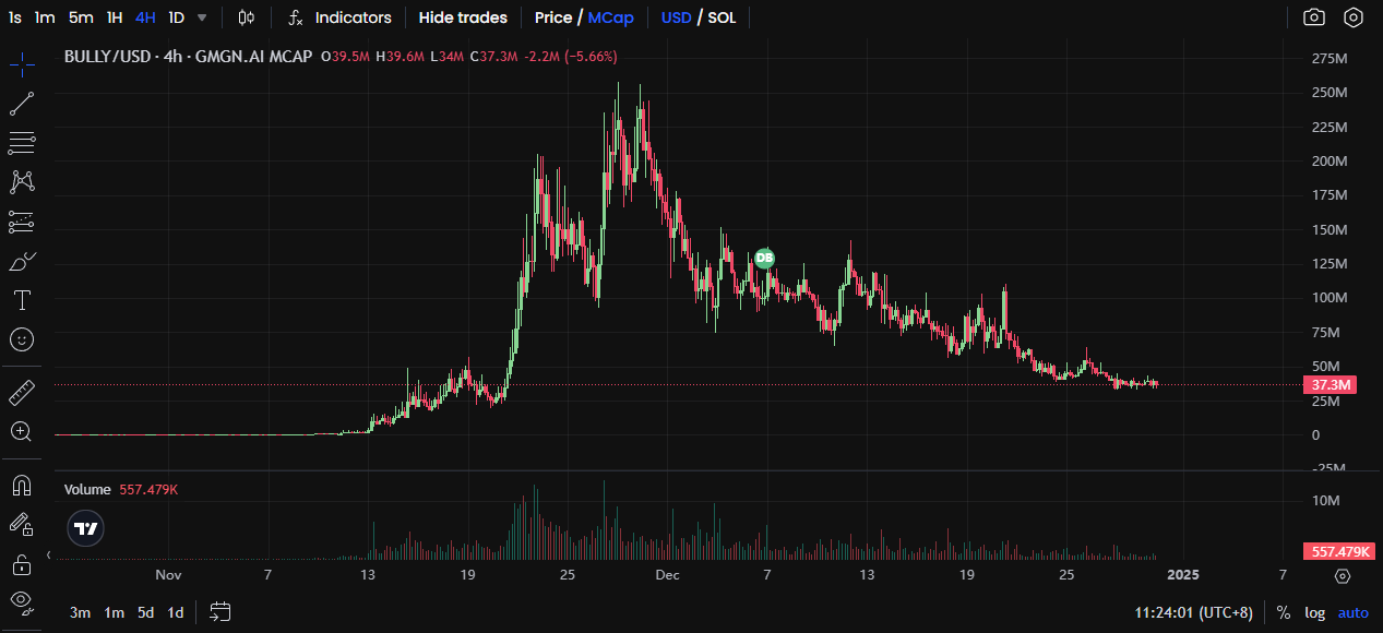2024年AI Agent热门项目回顾:从Meme到基础设施代币的转型