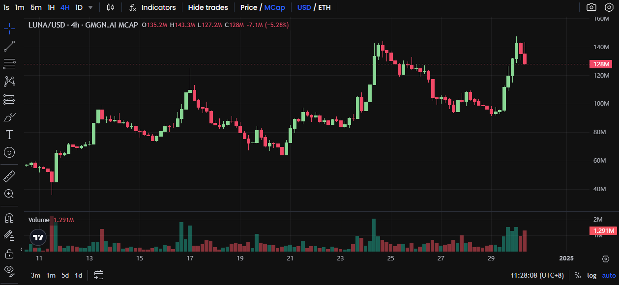 2024年AI Agent热门项目回顾:从Meme到基础设施代币的转型