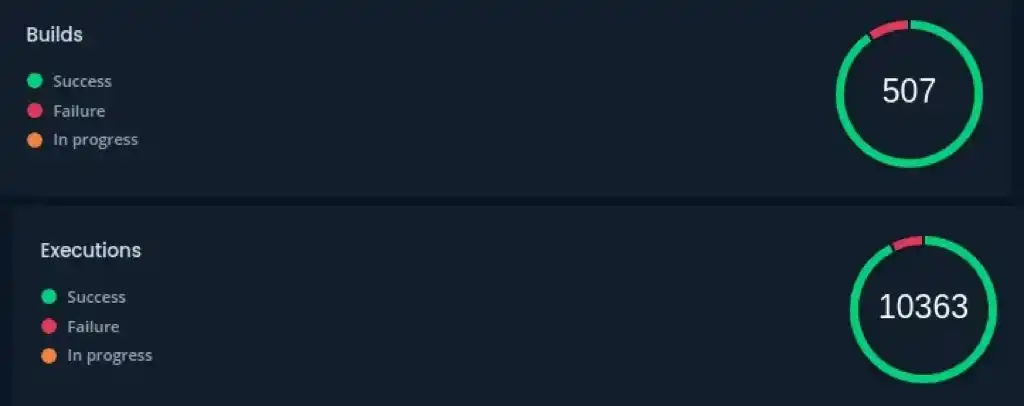 反攻暴涨3倍,Swarms为何能抗住ai16z的FUD?