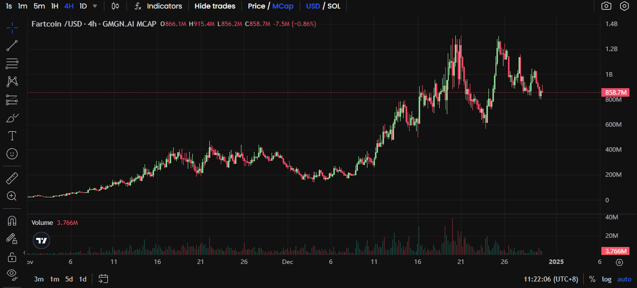 2024年AI Agent热门项目回顾:从Meme到基础设施代币的转型