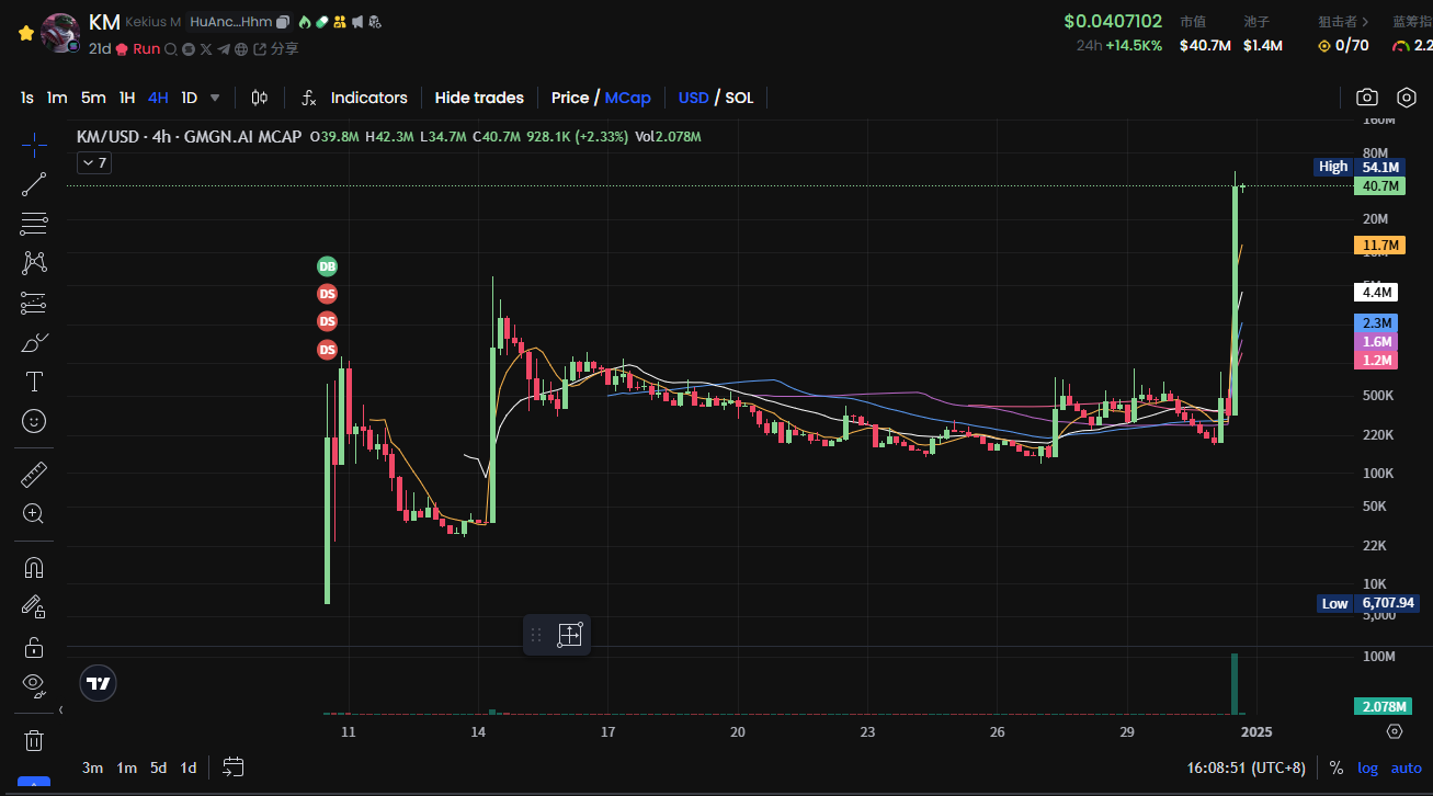 马斯克改名换头像,神似Pepe的Kekius Maximus是什么?