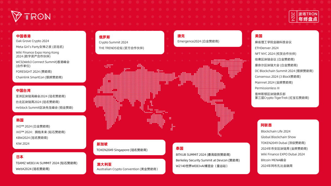 年度盘点|波场TRON全年参与超40场顶级盛会,全速引领Web3发展