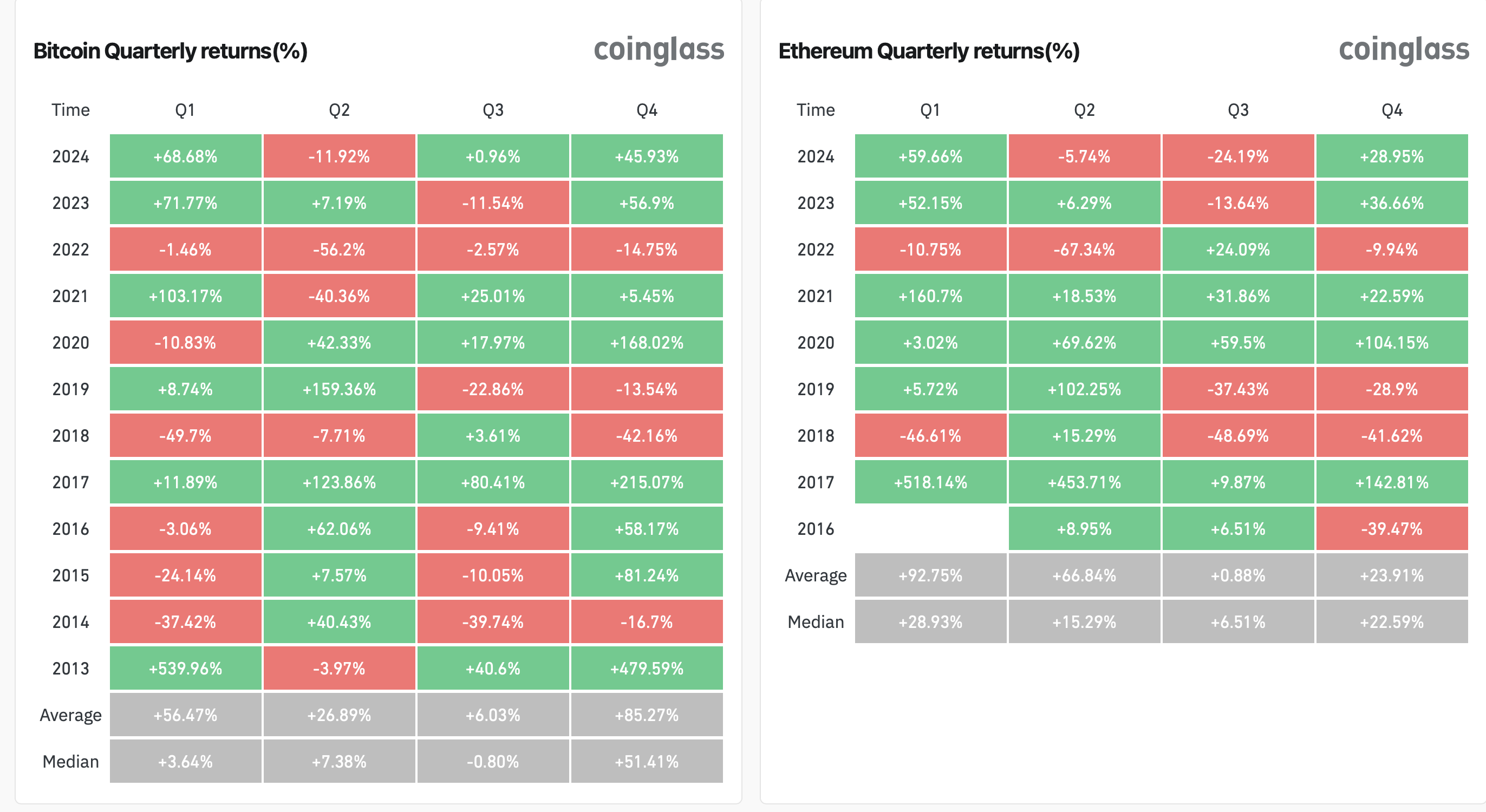ETF资金流向或预示后市剧本,ETH终于要接棒BTC了?