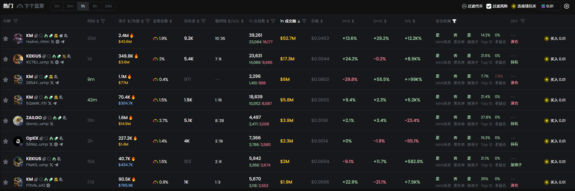马斯克改名换头像,神似Pepe的Kekius Maximus是什么?
