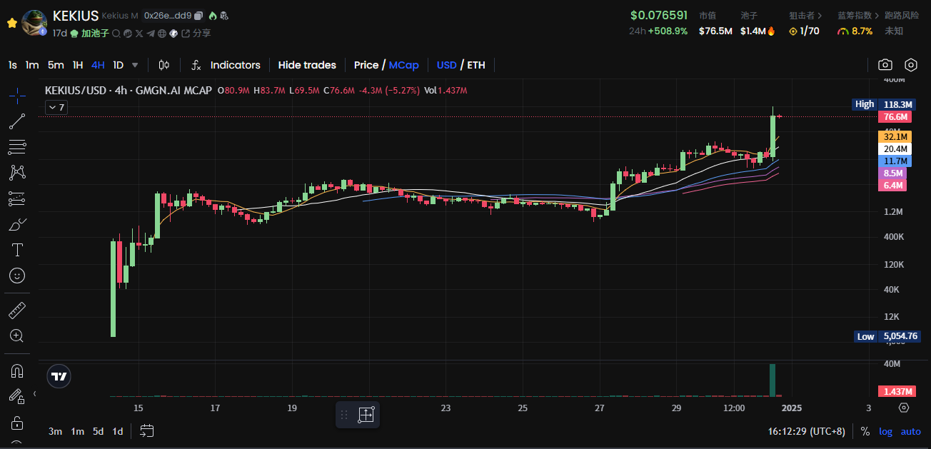 马斯克改名换头像,神似Pepe的Kekius Maximus是什么?