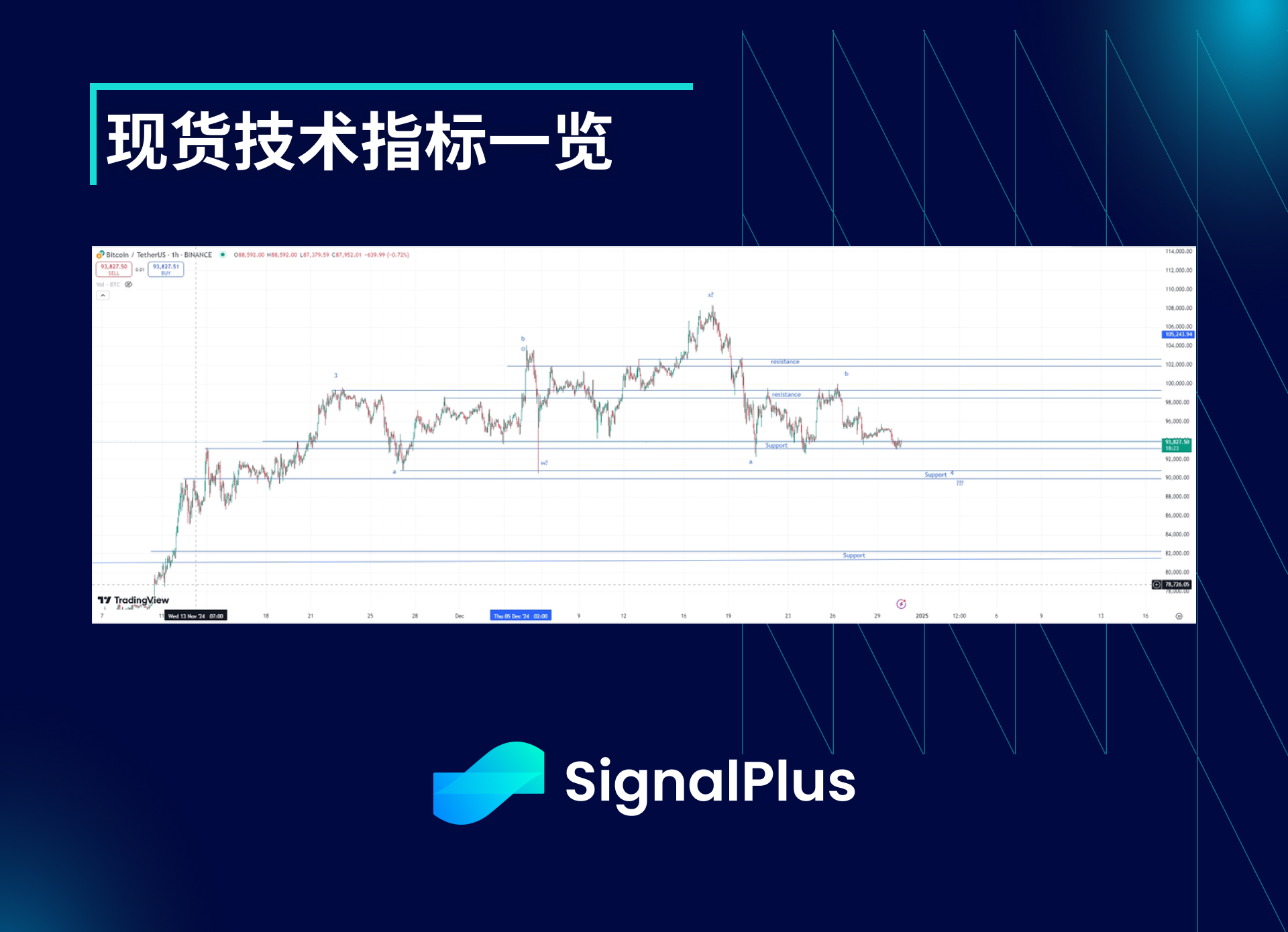 BTC波动率周回顾(十二月23日-30日)