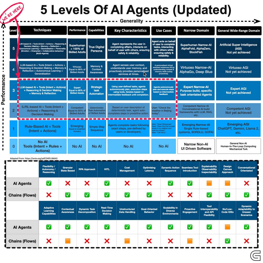 对话Virtuals联创:专业型应用和代理经济基建是未来产生独角兽的两大方向