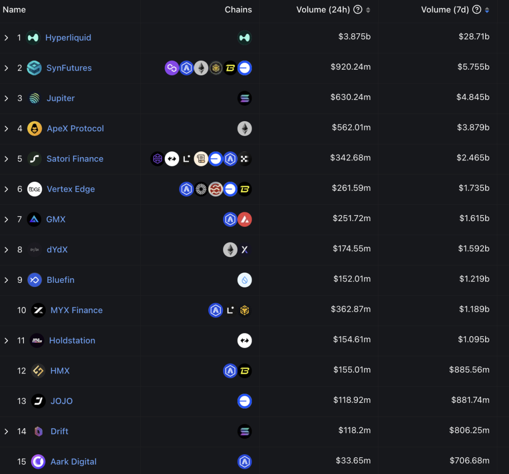 速览Hyperliquid:产品现状、经济模型及估值