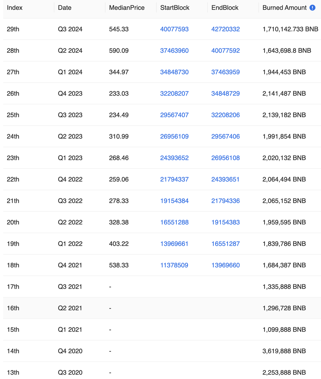 速览Hyperliquid:产品现状、经济模型及估值