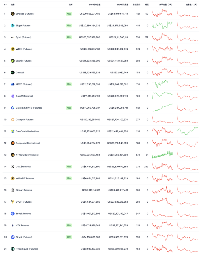 速览Hyperliquid:产品现状、经济模型及估值