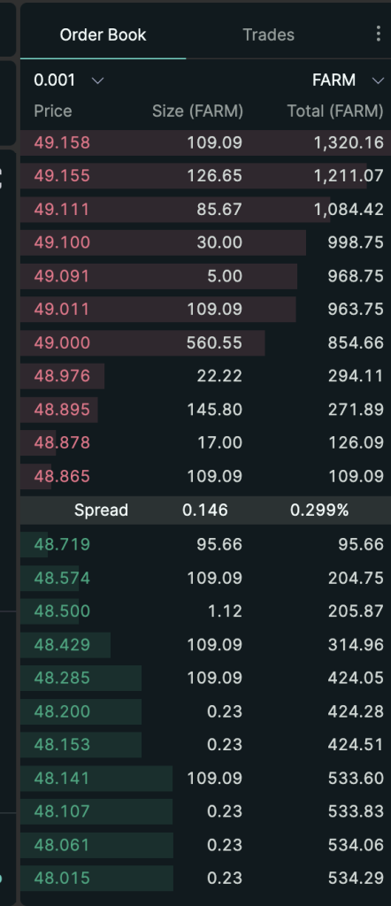 速览Hyperliquid:产品现状、经济模型及估值
