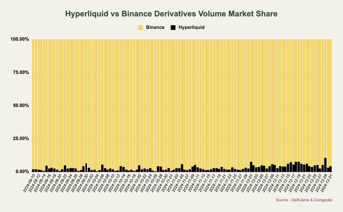 从交易量、手续费、收入告诉你,我为何长期看涨HYPE