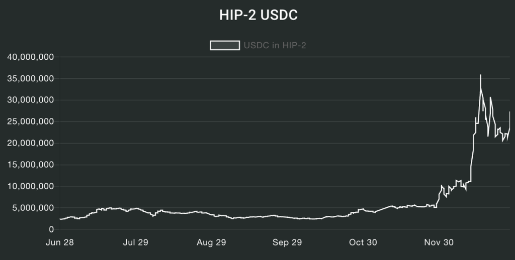 速览Hyperliquid:产品现状、经济模型及估值