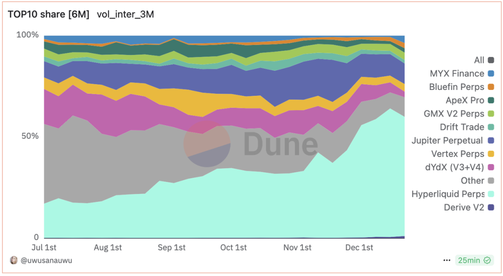 速览Hyperliquid:产品现状、经济模型及估值