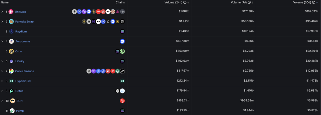 速览Hyperliquid:产品现状、经济模型及估值