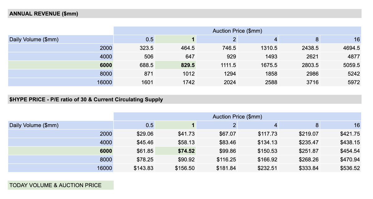 从交易量、手续费、收入告诉你,我为何长期看涨HYPE