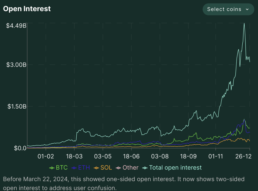 速览Hyperliquid:产品现状、经济模型及估值