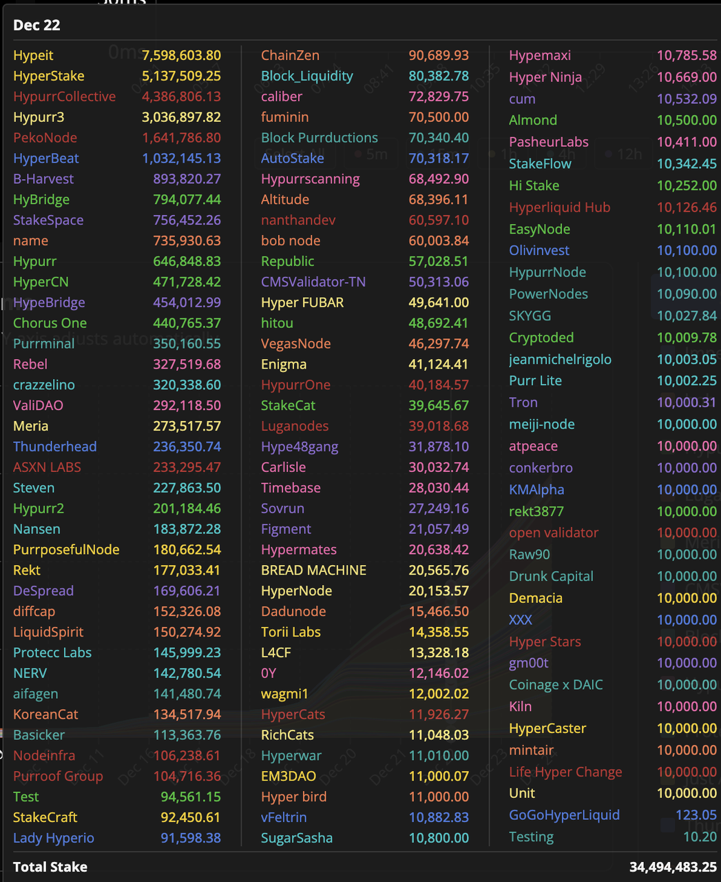 速览Hyperliquid:产品现状、经济模型及估值