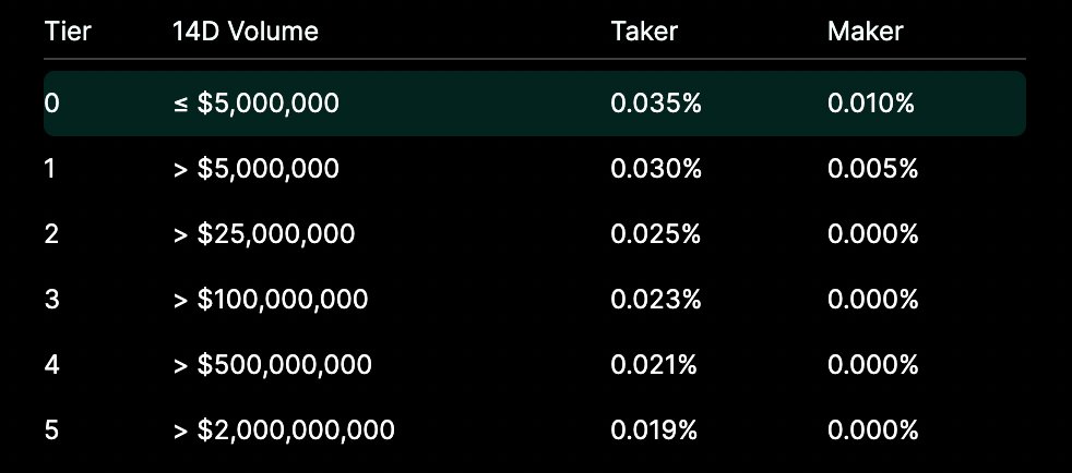 从交易量、手续费、收入告诉你,我为何长期看涨HYPE