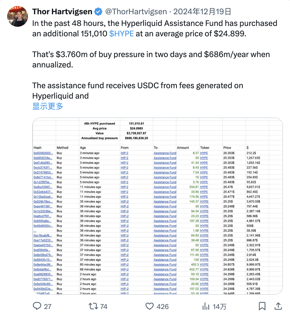 从交易量、手续费、收入告诉你,我为何长期看涨HYPE