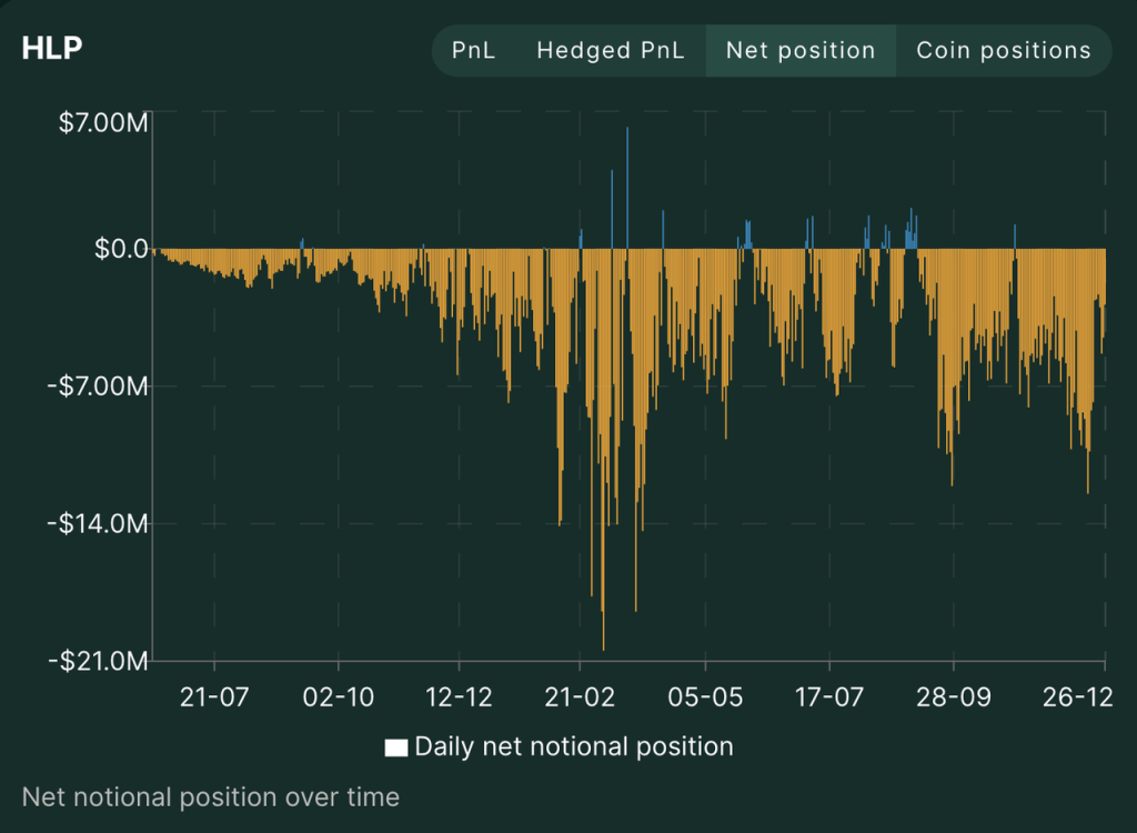 速览Hyperliquid:产品现状、经济模型及估值