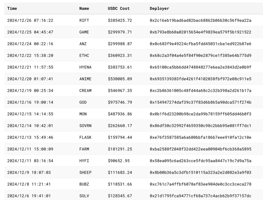 速览Hyperliquid:产品现状、经济模型及估值