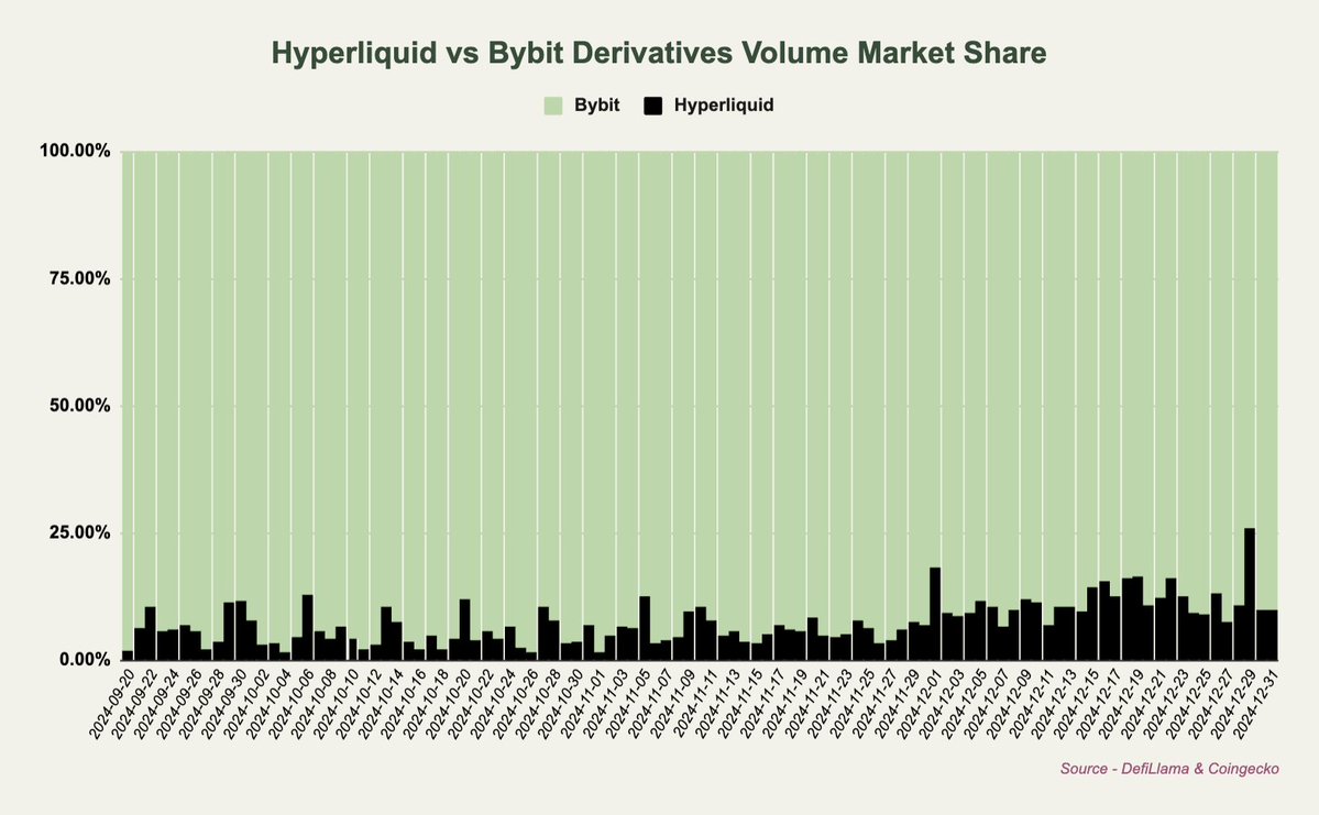 从交易量、手续费、收入告诉你,我为何长期看涨HYPE