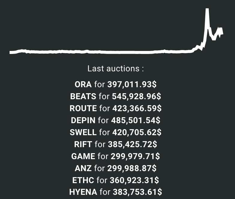 从交易量、手续费、收入告诉你,我为何长期看涨HYPE