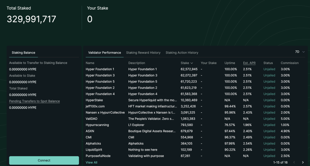 速览Hyperliquid:产品现状、经济模型及估值